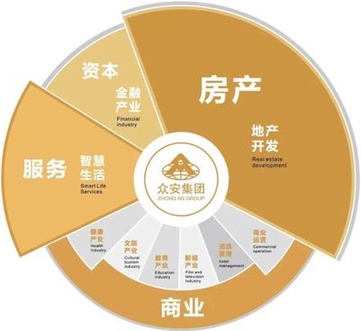 喜报 | 第83名！众安集团荣列“中国房地产开发企业综合实力TOP500”榜单